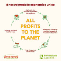 Infografica modello economico Almo Nature profitti al pianeta